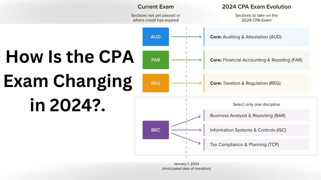 How Is the CPA Exam Changing in 2024? Hard or Easy